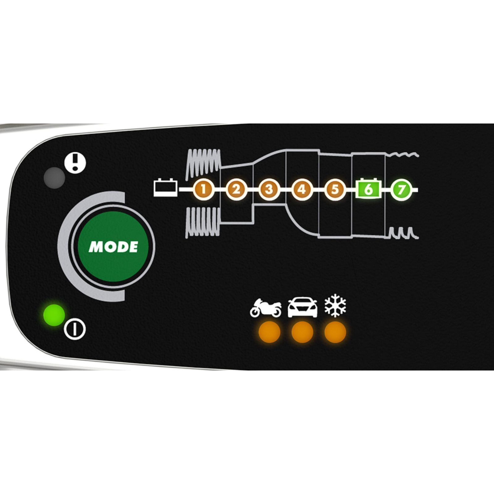 Battery charger control panel with mode button, charging stages, and vehicle icons