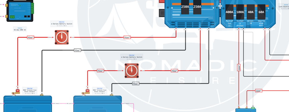 Example personalised wiring schematic