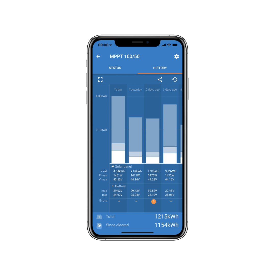IPhone Victron SmartSolar History Screen