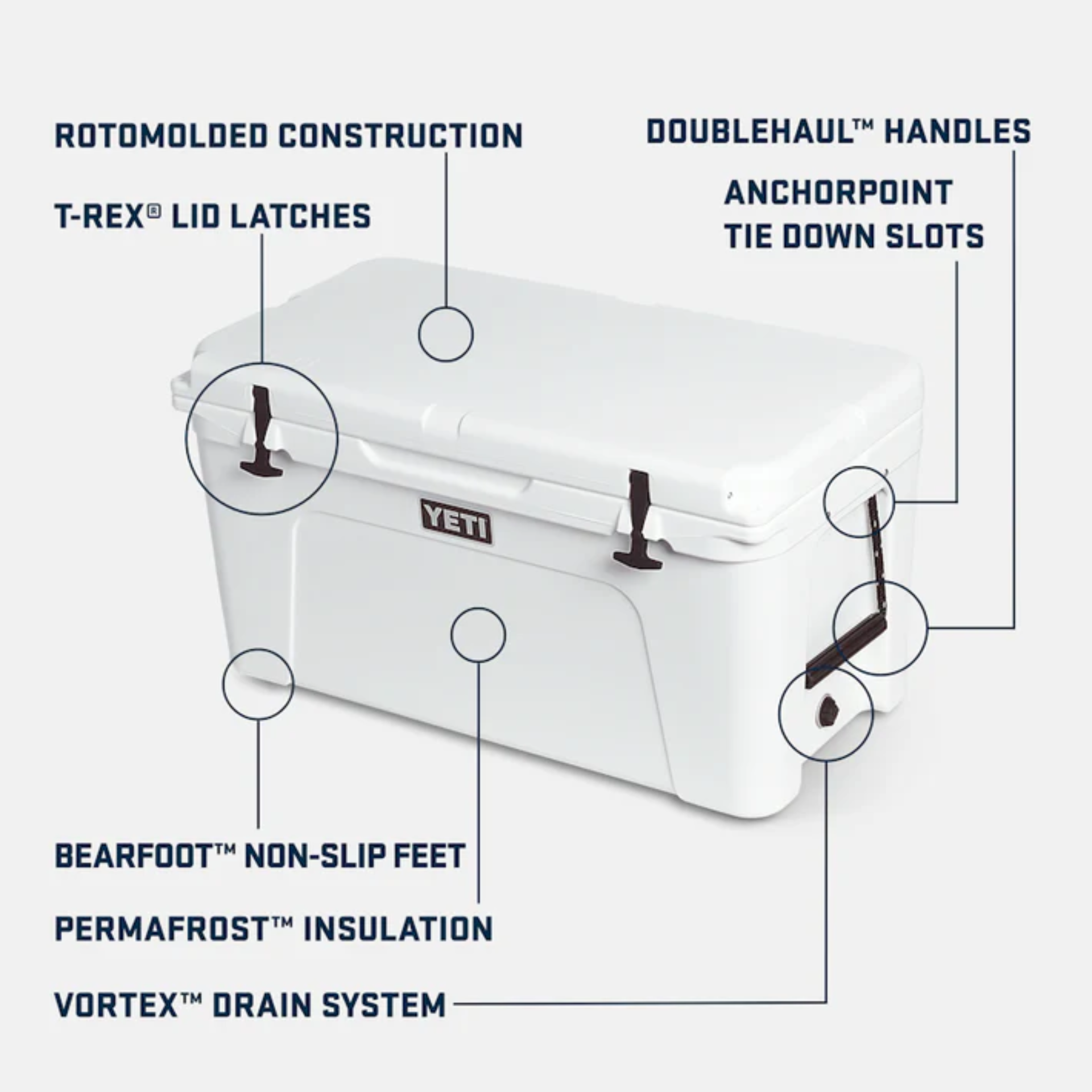 YETI Tundra 75L Cool Box Features
